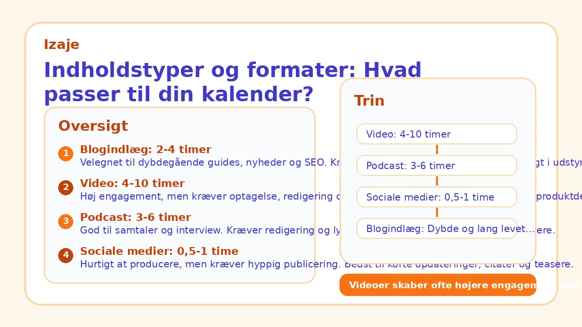 Indholdstyper og formater: Hvad passer til din kalender?
