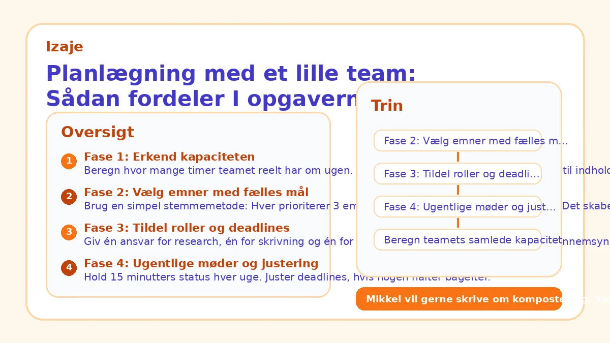 Planlægning med et lille team: Sådan fordeler I opgaverne