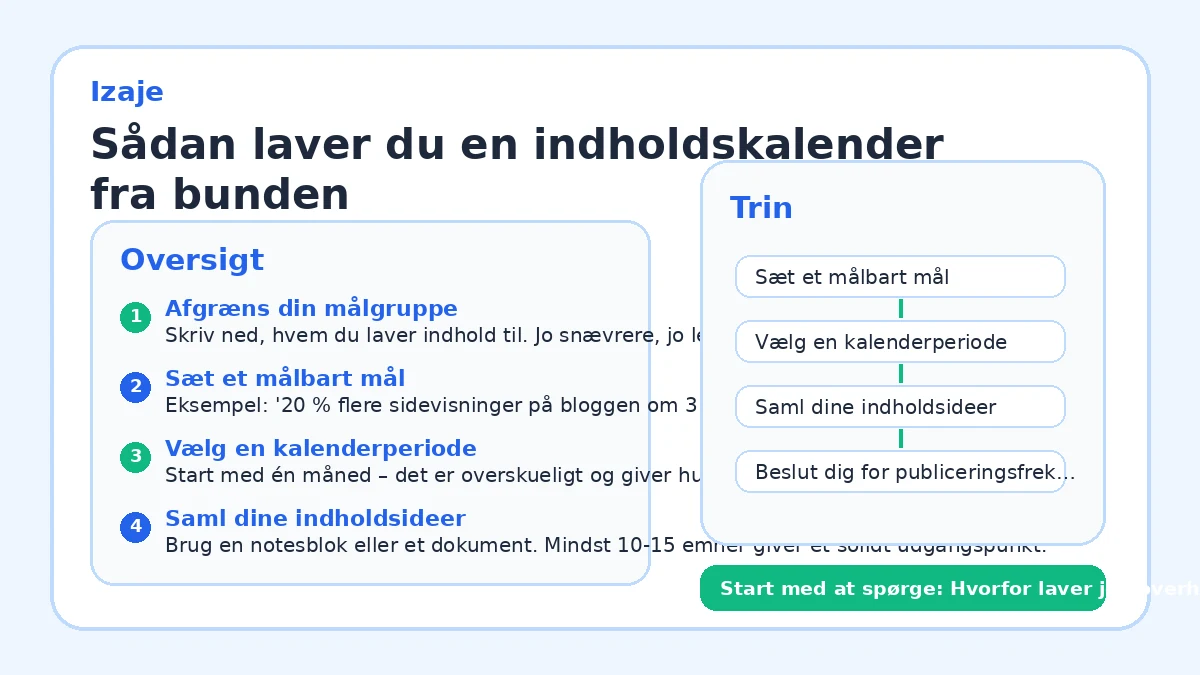 Sådan laver du en indholdskalender fra bunden