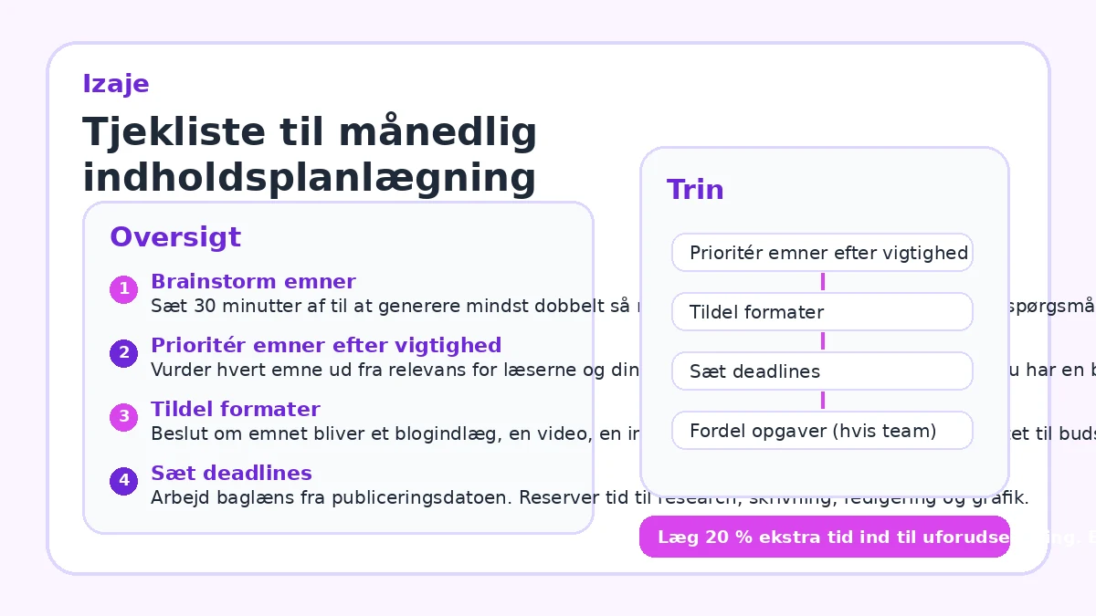 Tjekliste til månedlig indholdsplanlægning