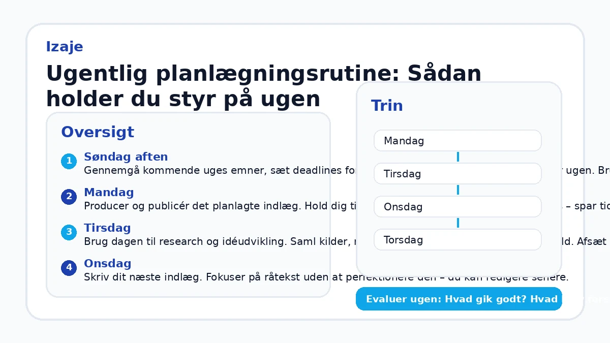 Ugentlig planlægningsrutine: Sådan holder du styr på ugen